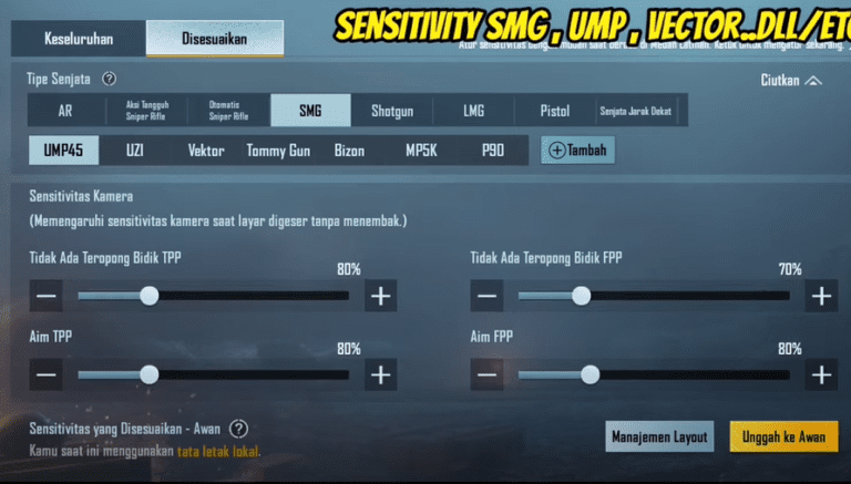 Sensitivitas Senjata Uzi Vektor UMP Thompson