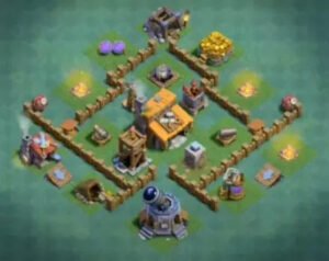 Formasi COC Aula Tukang Level 3