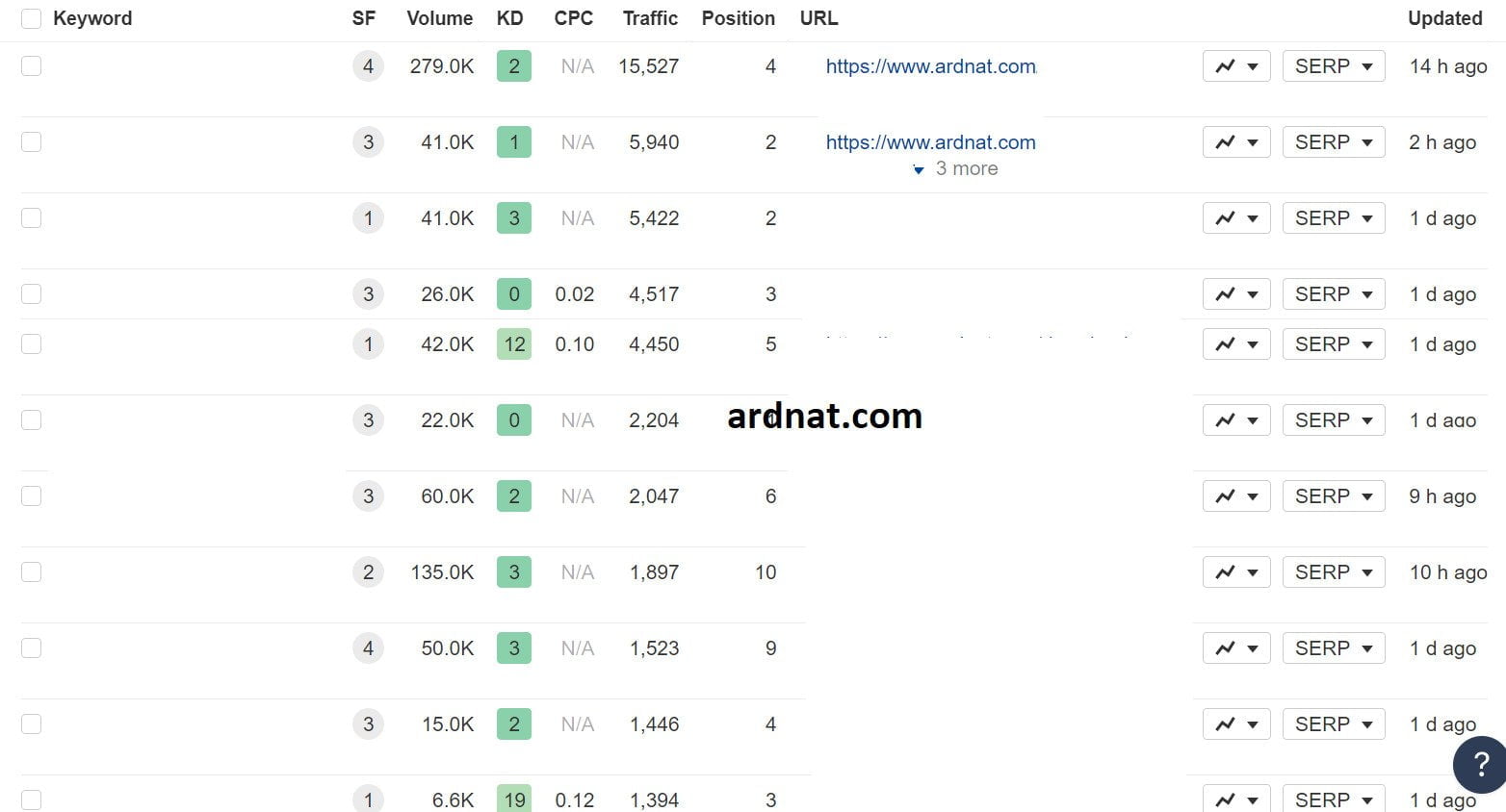 Jasa Penulis Artikel SEO Riset Keyword 1 Jasa Penulis Artikel SEO Riset Keyword 1