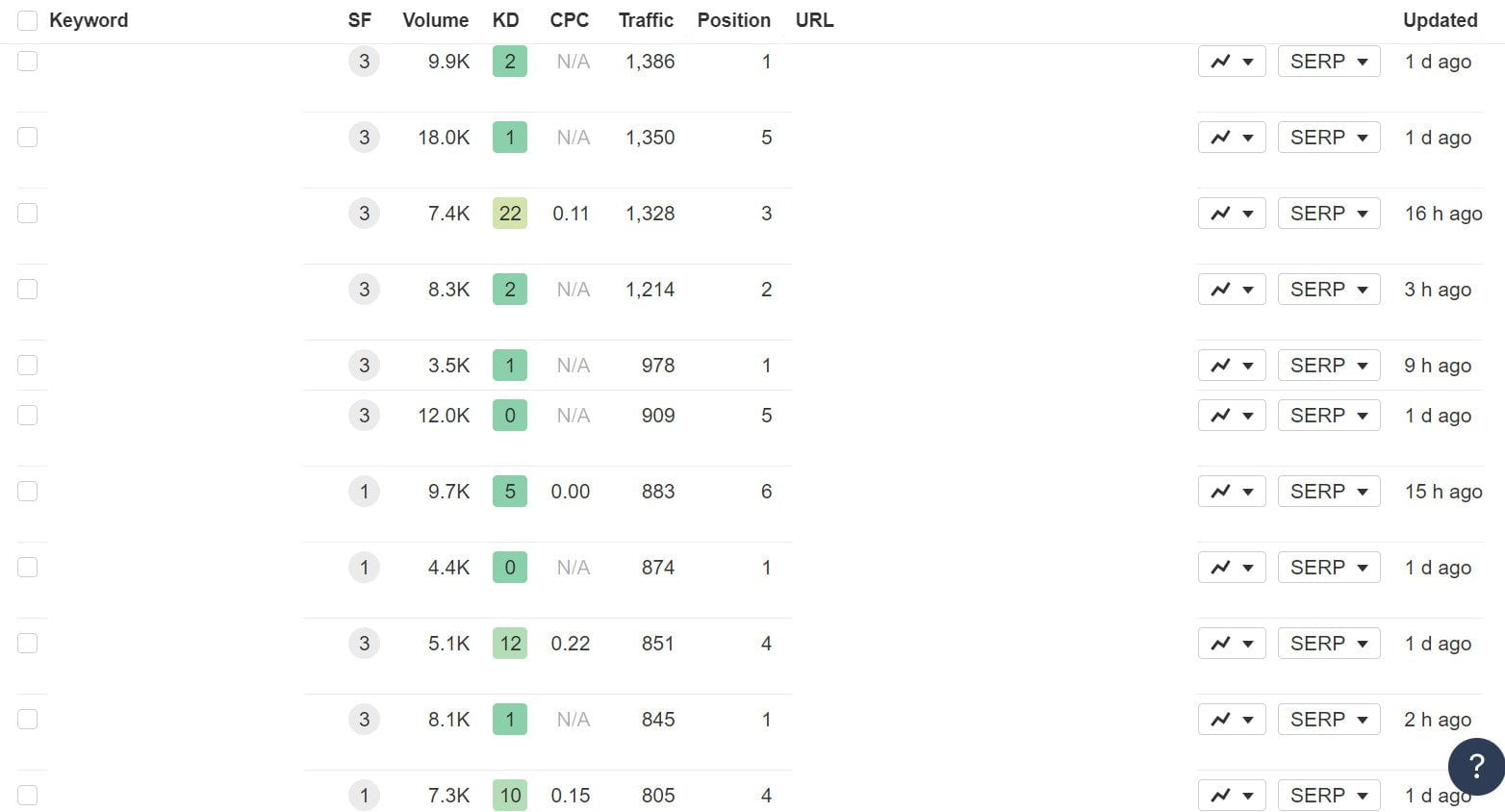 Jasa Penulis Artikel SEO Riset Keyword 2 Jasa Penulis Artikel SEO Riset Keyword 2
