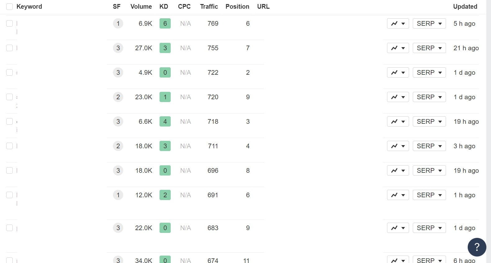 Jasa Penulis Artikel SEO Riset Keyword 3 Jasa Penulis Artikel SEO Riset Keyword 3