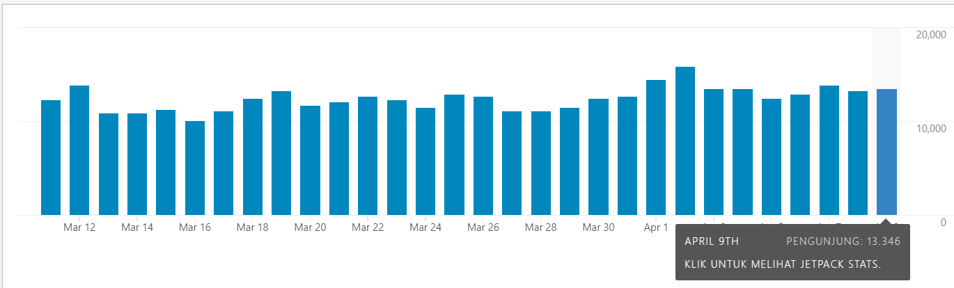 Statistik by Jetpack
