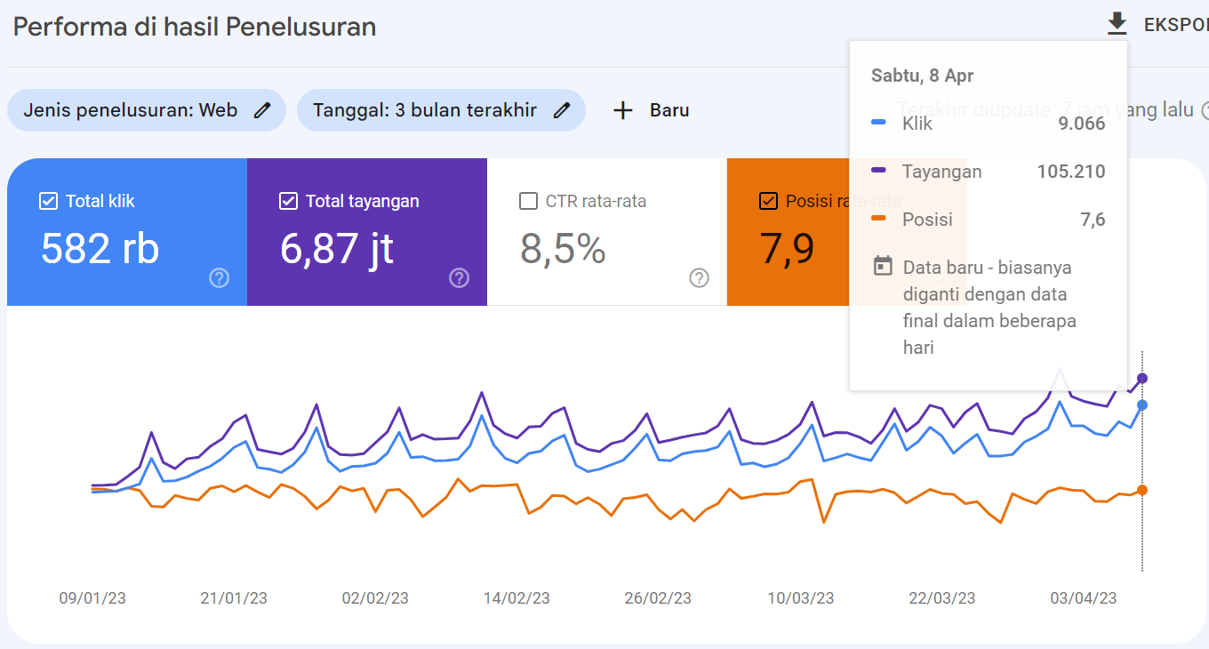 Statistik by Google Search Console